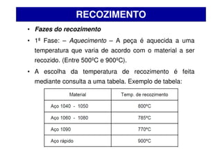 • Fazes do recozimento
• 1ª Fase: – Aquecimento – A peça é aquecida a uma
temperatura que varia de acordo com o material a ser
recozido. (Entre 500ºC e 900ºC).
• A escolha da temperatura de recozimento é feita
mediante consulta a uma tabela. Exemplo de tabela:
RECOZIMENTO
 