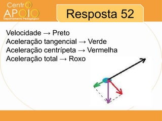 Resposta 52
Velocidade → Preto
Aceleração tangencial → Verde
Aceleração centrípeta → Vermelha
Aceleração total → Roxo
 