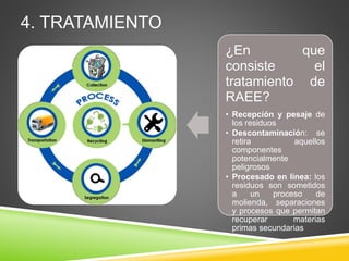 4. TRATAMIENTO
¿En que
consiste el
tratamiento de
RAEE?
• Recepción y pesaje de
los residuos
• Descontaminación: se
retira aquellos
componentes
potencialmente
peligrosos
• Procesado en línea: los
residuos son sometidos
a un proceso de
molienda, separaciones
y procesos que permitan
recuperar materias
primas secundarias
 