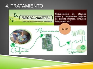 4. TRATAMIENTO
Recuperación de algunas
partes y componentes (tarjetas
de circuito impreso, circuitos
integrados, etc.)
20 ton
 