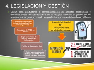 4. LEGISLACIÓN Y GESTIÓN
 Según este, productores o comercializadores de aparatos electrónicos y
eléctricos deben responsabilizarse de la recogida selectiva y gestión de los
residuos que se generan cuando los productos que comercializan llegan al fin de
su vida útil.
Controlar y sancionar el
tráfico ilícito de RAEE en
desuso y nuevos
Reparación de RAEE en
desuso
Exigir un reciclaje de
RAEE y prohibir su
incineración
Prohíbe la disposición final
Todas las entidades que
trabajen con RAEE deben
cumplir con esta normativa
Acuerdo Ministerial
191:
Instructivo para
reciclaje de celulares
 
