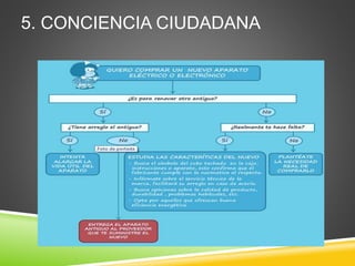 5. CONCIENCIA CIUDADANA
 