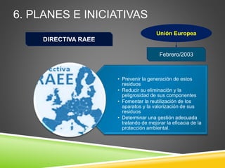 6. PLANES E INICIATIVAS
Unión Europea
Febrero/2003
• Prevenir la generación de estos
residuos
• Reducir su eliminación y la
peligrosidad de sus componentes
• Fomentar la reutilización de los
aparatos y la valorización de sus
residuos
• Determinar una gestión adecuada
tratando de mejorar la eficacia de la
protección ambiental.
DIRECTIVA RAEE
 