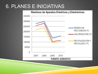 6. PLANES E INICIATIVAS
 