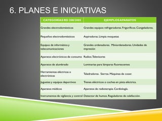 6. PLANES E INICIATIVAS
 