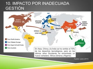 10. IMPACTO POR INADECUADA
GESTIÓN
Fuente: Lewis (2011)
En Asia, China y la India se ha vertido el 70%
de los desechos tecnológicos, pero en los
últimos años Occidente ha encontrado un
nuevo vertedero: África (Ghana y Nigeria).
 
