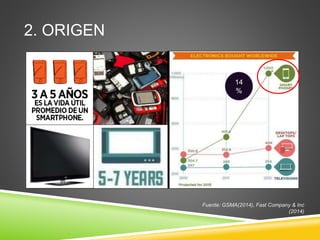 2. ORIGEN
Fuente: GSMA(2014), Fast Company & Inc
(2014)
14
%
 