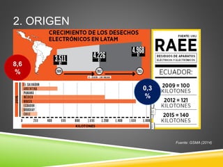 2. ORIGEN
Fuente: GSMA (2014)
8,6
%
0,3
%
 
