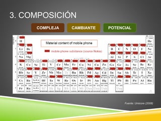 3. COMPOSICIÓN
Fuente: Umicore (2008)
COMPLEJA CAMBIANTE POTENCIAL
 