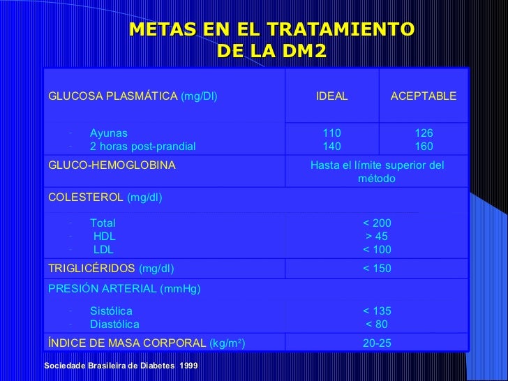Tratamiento De La Diabetes Mellitus Tratamiento De La Diabetes Mellitus