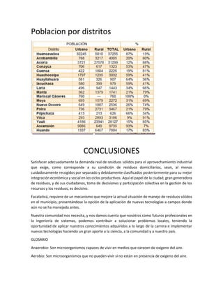 Poblacion por distritos
CONCLUSIONES
Satisfacer adecuadamente la demanda real de residuos sólidos para el aprovechamiento industrial
que exige, como corresponde a su condición de residuos domiciliarios, sean, al menos
cuidadosamente recogidos por separado y debidamente clasificados posteriormente para su mejor
integración económica y social en los ciclos productivos. Aquí el papel de la ciudad, gran generadora
de residuos, y de sus ciudadanos, toma de decisiones y participación colectiva en la gestión de los
recursos y los residuos, es decisivo.
Facatativá, requiere de un mecanismo que mejore la actual situación de manejo de residuos sólidos
en el municipio, presentándose la opción de la aplicación de nuevas tecnologías a campos donde
aún no se ha manejado antes.
Nuestra comunidad nos necesita, y nos damos cuenta que nosotros como futuros profesionales en
la ingeniería de sistemas, podemos contribuir a solucionar problemas locales, teniendo la
oportunidad de aplicar nuestros conocimientos adquiridos a lo largo de la carrera e implementar
nuevas tecnologías haciendo un gran aporte a la ciencia, a la comunidad y a nuestro país.
GLOSARIO
Anaerobio: Son microorganismos capaces de vivir en medios que carecen de oxigeno del aire.
Aerobio: Son microorganismos que no pueden vivir si no están en presencia de oxigeno del aire.
 