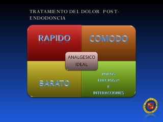 TRATAMIENTO DEL DOLOR  POST-ENDODONCIA 