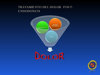 TRATAMIENTO DEL DOLOR  POST-ENDODONCIA 