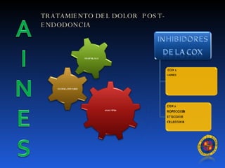 TRATAMIENTO DEL DOLOR  POST-ENDODONCIA 