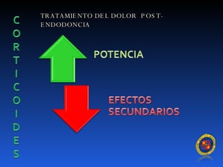 TRATAMIENTO DEL DOLOR  POST-ENDODONCIA 