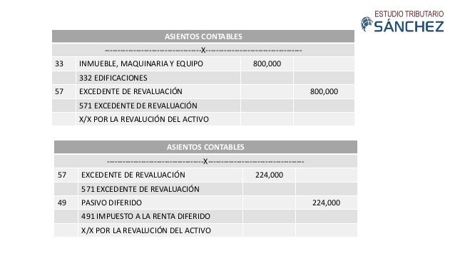 Tratamiento tributariodelosactivofijos según NIC 16