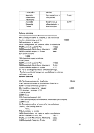 Luciano Paz efectivo
Asociado
Maximiliano
Altamirano
2 computadoras y
1 impresora
5,000
Asociada
Kasandra
Trelles
3 escritorios, 3
sillas giratorias y
3 ventiladores
3,000
Asiento contable
-------------------------------- x ------------------------------
14 Cuentas por cobrar al personal, a los accionistas
(socios), directores y gerentes 18,000
142 Accionistas (o socios)
1421 Suscripciones por cobrar a socios o accionistas
14211 Asociado Luciano Paz 10,000
14212 Asociado Maximiliano Altamirano 5,000
14213 Asociada Kasandra Trelles 3000
52 Capital adicional
18,000
522 Capitalizaciones en trámite
5221 Aportes
52211 Asociado Luciano Paz 10,000
52212 Asociado Maximiliano Altamirano 5,000
52213 Asociada Kasandra Trelles 3,000
x/x Por el aporte pendiente de formalización legal.
• Por la recepción de los aportes acordados provenientes
de los asociados
Asiento contable
-------------------------------- x ------------------------------
10 Efectivo y equivalentes de efectivo 10,000
104 Cuentas corrientes en instituciones financieras
1041 Cuentas corrientes operativas
33 Inmuebles, maquinaria y equipo 8,000
335 Muebles y enseres 3,000
3351 Muebles
33511 Costo
336 Equipos diversos 5,000
3361 Equipo para procesamiento de información (de cómputo)
33611 Costo
14 Cuentas por cobrar al personal, a los accionistas
(socios), directores y gerentes
18,000
142 Accionistas (o socios)
1421 Suscripciones por cobrar a socios o accionistas
14211 Asociado Luciano Paz 10,000
14212 Asociado Maximiliano Altamirano 5,000
14213 Asociada Kasandra Trelles 3000
11
 