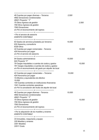 -------------------------------- x ------------------------------
46 Cuentas por pagar diversas – Terceros 2,500
4692 Donaciones condicionadas
46921 Proyecto “ Y”
75 Otros ingresos de gestión 2,500
759 Otros ingresos de gestión
7593 Donaciones
x/x Por el reconocimiento del ingreso.
-------------------------------- x ------------------------------
• Por el servicio de asesoría
ASIENTO CONTABLE
-------------------------------- x ------------------------------
63 Gastos de servicios prestados por terceros 10,000
632 Asesoría y consultoría
6329 Otros
42 Cuentas por pagar comerciales - Terceros 10,000
424 Honorarios por pagar
x/x Por el servicio de asesoría.
-------------------------------- x ------------------------------
94 Gastos administrativos 10,000
942 Proyecto “Y”
79 Cargas imputables a cuentas de costos y gastos 10,000
791 Cargas imputables a cuentas de costos y gastos
x/x Por el reconocimiento del gasto por alquiler de local.
-------------------------------- x ------------------------------
42 Cuentas por pagar comerciales – Terceros 10,000
424 Honorarios por pagar
10 Efectivo y equivalentes de efectivo
10,000
104 Cuentas corrientes en instituciones financieras
1041 Cuentas corrientes operativas
x/x Por la cancelación del recibo de alquiler de local.
-------------------------------- x ------------------------------
46 Cuentas por pagar diversas - Terceros 10,000
4692 Donaciones condicionadas
46921 Proyecto “ Y”
75 Otros ingresos de gestión 10,000
759 Otros ingresos de gestión
7593 Donaciones
x/x Por el reconocimiento del ingreso.
-------------------------------- x ------------------------------
• Por la adquisición de los muebles y enseres
ASIENTO CONTABLE
-------------------------------- x ------------------------------
33 Inmuebles, maquinaria y equipo 6,000
335 Muebles y enseres
3351 Muebles
33511 Costo
15
 