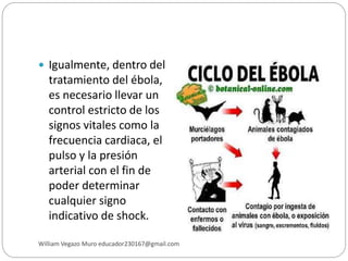 Tratamiento Del Ebola Pptx