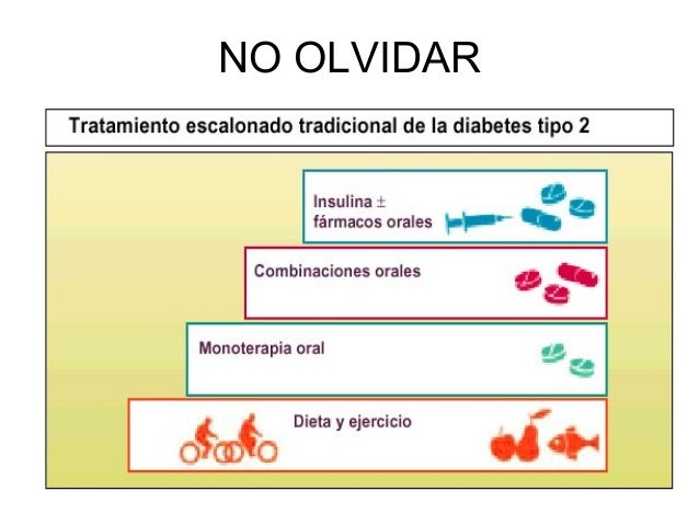 Tratamiento Farmacológico de la Diabetes Mellitus Tratamiento Farmacológico de la Diabetes Mellitus