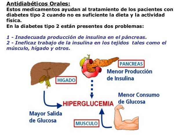 Tratamiento Farmacológico de la Diabetes Mellitus Tratamiento Farmacológico de la Diabetes Mellitus