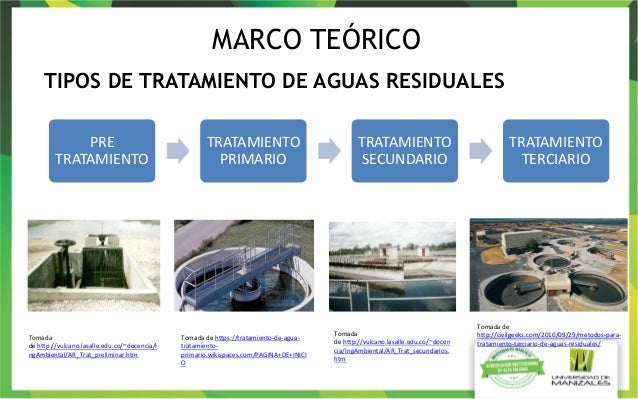 Tratamiento Terciario De Aguas Residuales Pdf www.slideshare.net