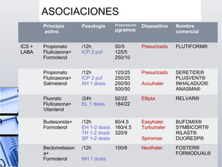 Tratamiento broncodilatador: DISPOSITIVOS Y FÁRMACOS INHALADOS ...