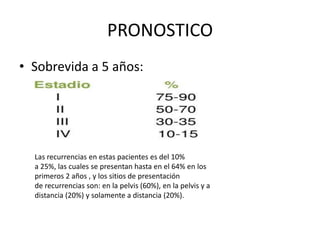 PRONOSTICO
• Sobrevida a 5 años:

Las recurrencias en estas pacientes es del 10%
a 25%, las cuales se presentan hasta en el 64% en los
primeros 2 años , y los sitios de presentación
de recurrencias son: en la pelvis (60%), en la pelvis y a
distancia (20%) y solamente a distancia (20%).

 