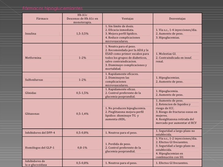 Tratamiento con los nuevos antidiabéticos Tratamiento con los nuevos antidiabéticos