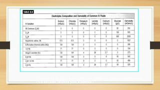 Paciente de 52 años, tiene 5 días con diarrea, se observa deshidratado.
Qué solución utilizaría para hidratarlo?
 