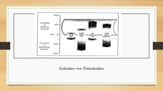 Coloides –vs- Cristaloides
 