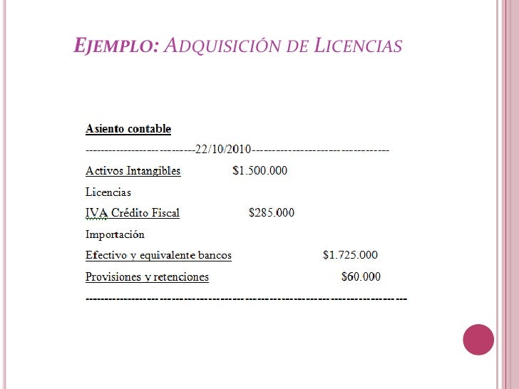 Porcentaje de amortizacion de activos intangibles
