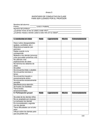 105
Anexo 5
INVENTARIO DE CONDUCTAS EN CLASE
PARA SER LLENADO POR EL PROFESOR
Nombre del alumno: ____________________________________________________
Fecha__________________ curso o materia_________________________________
Nombre del profesor: ____________________________________________________
¿Cuántas horas al día ve usted a este niño?__________________________________
¿Cuántos meses a tenido usted a este niño en su clase?________________________
I.- conductas en clase Nada Ligeramente Mucho Extremadamente
Hace ruidos desagradables
(golpes, zumbidos, etc.)
Abandona el asiento (sin
permiso)
Habla cuando no le
corresponde
Molesta a los demás (provoca
a los que están próximos a él)
No atiende a las
explicaciones de clase
No termina los deberes de
clase
Se pelea
Se encuentra triste o abatido
Se encuentra nervioso o
tenso
Se encuentra inquieto o
excesivamente activo
Se encuentra excesivamente
sensible
Manifiesta poca atención
Se frustra con facilidad
Tiene brotes
temperamentales
II. Participación grupal Nada Ligeramente Mucho Extremadamente
Se aísla de los demás niños
No es aceptado por el grupo
Le rechazan los demás
Es inconsiderado y egoísta
con los demás
Tiene dificultades con el otro
sexo
Influye sobre los demás para
que se porten mal
 