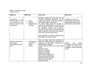 129
Sesión 17: Actividad grupal
Tiempo: 60 min.
Objetivos Materiales Desarrollo Evaluación
Concientizar a los
alumnos sobre el trato
y la manera en que
podemos ayudar a los
compañeros
 Hojas
 Lápices
 Situaciones de
empatía
Actividad: situaciones de empatía. Se les
comentan diferentes situaciones en las
cuales cada alumno tendrá que escribir lo
que haría en dada circunstancia.
“Tu amigo Felipe acaba de reprobar su
examen de matemáticas y a ti te fue muy
bien. Después de que la maestra regresó
los exámenes. Felipe lo ve y baja su
cabeza. Se supone que cada alumno debe
estar corrigiendo su examen pero Felipe no
hace nada, solo se queda viendo.
Se les pregunta y se hace un debate grupal
para llegar a la mejor situación.
Cualitativa en donde se
rescate todos los puntos de
vista posibles acerca de la
resolución de cada situación.
Motivar a los alumnos
para el buen
comportamiento en el
aula
 Fotocopias de
la sopa de
frases
 colores
Sopa de frases sobre las conductas en
clase. Se le platica sobre la importancia de
trabajar en un salón limpio, ordenado y en
donde todos se respeten.
Tendrán que encontrar en la sopa, frases
como:
Atender la clase
Terminar en tiempo
Organizar el trabajo
Seguir instrucciones
No olvidar las obligaciones
Pensar antes de responder
Seguir las reglas del juego
Poner todo en su lugar
Hacer las tareas.
Verificar que hayan
encontrado las nueve frases
y analicen lo fácil que es
cumplirlas o tratar de llevarlas
a cabo.
 