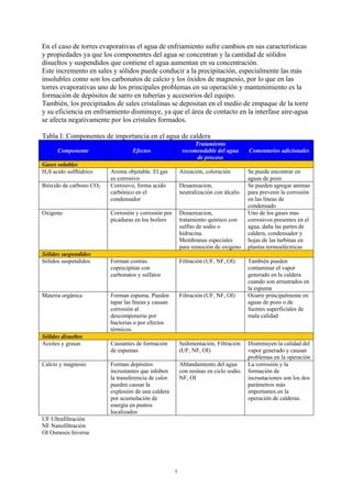 5
En el caso de torres evaporativas el agua de enfriamiento sufre cambios en sus características
y propiedades ya que los componentes del agua se concentran y la cantidad de sólidos
disueltos y suspendidos que contiene el agua aumentan en su concentración.
Este incremento en sales y sólidos puede conducir a la precipitación, especialmente las más
insolubles como son los carbonatos de calcio y los óxidos de magnesio, por lo que en las
torres evaporativas uno de los principales problemas en su operación y mantenimiento es la
formación de depósitos de sarro en tuberías y accesorios del equipo.
También, los precipitados de sales cristalinas se depositan en el medio de empaque de la torre
y su eficiencia en enfriamiento disminuye, ya que el área de contacto en la interfase aire-agua
se afecta negativamente por los cristales formados.
Tabla I: Componentes de importancia en el agua de caldera
Componente Efectos
Tratamiento
recomendable del agua
de proceso
Comentarios adicionales
Gases solubles
H2S acido sulfhídrico Aroma objetable. El gas
es corrosivo
Aireación, coloración Se puede encontrar en
aguas de pozo
Bióxido de carbono CO2 Corrosivo, forma acido
carbónico en el
condensador
Desaereacion,
neutralización con álcalis
Se pueden agregar aminas
para prevenir la corrosión
en las líneas de
condensado
Oxigeno Corrosión y corrosión por
picaduras en los boilers
Desaereacion,
tratamiento químico con
sulfito de sodio o
hidracina.
Membranas especiales
para remoción de oxigeno
Uno de los gases mas
corrosivos presentes en el
agua. daña las partes de
caldera, condensador y
hojas de las turbinas en
plantas termoeléctricas
Sólidos suspendidos
Sólidos suspendidos Forman costras.
coprecipitan con
carbonatos y sulfatos
Filtración (UF, NF, OI) También pueden
contaminar el vapor
generado en la caldera
cuando son arrastrados en
la espuma
Materia orgánica Forman espuma. Pueden
tapar las líneas y causan
corrosión al
descomponerse por
bacterias o por efectos
térmicos.
Filtración (UF, NF, OI) Ocurre principalmente en
aguas de pozo o de
fuentes superficiales de
mala calidad
Sólidos disueltos
Aceites y grasas Causantes de formación
de espumas
Sedimentación, Filtración
(UF, NF, OI)
Disminuyen la calidad del
vapor generado y causan
problemas en la operación
Calcio y magnesio Forman depósitos
incrustantes que inhiben
la transferencia de calor.
pueden causar la
explosión de una caldera
por acumulación de
energía en puntos
localizados
Ablandamiento del agua
con resinas en ciclo sodio.
NF, OI
La corrosión y la
formación de
incrustaciones son los dos
parámetros más
importantes en la
operación de calderas.
UF Ultrafiltración
NF Nanofiltración
OI Osmosis Inversa
 