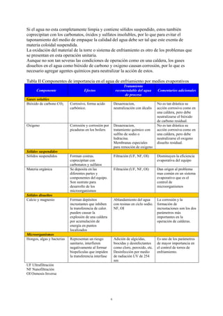 6
Si el agua no esta completamente limpia y contiene sólidos suspendido, estos también
coprecipitan con los carbonatos, óxidos y sulfatos insolubles, por lo que para evitar el
taponamiento del medio de empaque la calidad del agua debe ser tal que este exenta de
materia coloidal suspendida.
La oxidación del material de la torre o sistema de enfriamiento es otro de los problemas que
se presentan en esta operación unitaria.
Aunque no son tan severas las condiciones de operación como en una caldera, los gases
disueltos en el agua como bióxido de carbono y oxigeno causan corrosión, por lo que es
necesario agregar agentes químicos para neutralizar la acción de estos.
Tabla II Componentes de importancia en el agua de enfriamiento por medios evaporativos
Componente Efectos
Tratamiento
recomendable del agua
de proceso
Comentarios adicionales
Gases solubles
Bióxido de carbono CO2 Corrosivo, forma acido
carbónico.
Desaereacion,
neutralización con álcalis
No es tan drástica su
acción corrosiva como en
una caldera, pero debe
neutralizarse el bióxido
de carbono residual.
Oxigeno Corrosión y corrosión por
picaduras en los boilers
Desaereacion,
tratamiento químico con
sulfito de sodio o
hidracina.
Membranas especiales
para remoción de oxigeno
No es tan drástica su
acción corrosiva como en
una caldera, pero debe
neutralizarse el oxigeno
disuelto residual.
Sólidos suspendidos
Sólidos suspendidos Forman costras.
coprecipitan con
carbonatos y sulfatos
Filtración (UF, NF, OI) Disminuyen la eficiencia
evaporativa del equipo
Materia orgánica Se deposita en las
diferentes partes y
componentes del equipo.
Son sustrato para
desarrollo de los
microorganismos
Filtración (UF, NF, OI) Dan origen al problema
mas común en un sistema
evaporativo que es el
control de
microorganismos
Sólidos disueltos
Calcio y magnesio Forman depósitos
incrustantes que inhiben
la transferencia de calor.
pueden causar la
explosión de una caldera
por acumulación de
energía en puntos
localizados
Ablandamiento del agua
con resinas en ciclo sodio.
NF, OI
La corrosión y la
formación de
incrustaciones son los dos
parámetros más
importantes en la
operación de calderas.
Microorganismos
Hongos, algas y bacterias Representan un riesgo
sanitario, interfieren
negativamente al formar
biopeliculas que impiden
la transferencia interfase
Adición de algicidas,
biocidas y desinfectantes
como cloro, peroxido, etc.
Desinfección por medio
de radiación UV de 254
nm
Es uno de los parámetros
de mayor importancia en
el control de torres de
enfriamiento.
UF Ultrafiltración
NF Nanofiltración
OI Osmosis Inversa
 