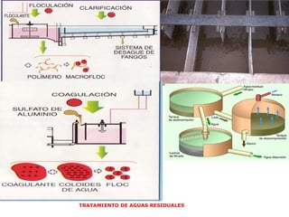 TRATAMIENTO DE AGUAS RESIDUALES 