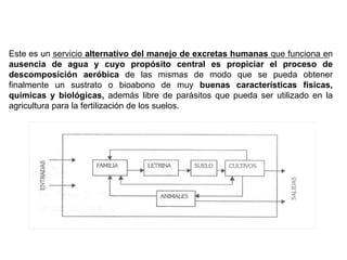 Este es un servicio  alternativo del manejo de excretas humanas  que funciona en  ausencia de agua y cuyo propósito central es propiciar el proceso de descomposición aeróbica  de las mismas de modo que se pueda obtener finalmente un sustrato o bioabono de muy  buenas características físicas, químicas y biológicas,  además libre de parásitos que pueda ser utilizado en la agricultura para la fertilización de los suelos. 