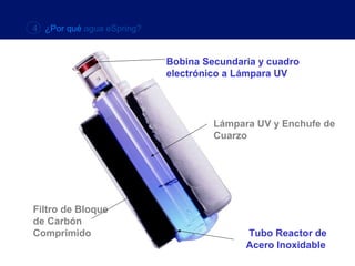4 ¿Por qué agua eSpring?


                           Bobina Secundaria y cuadro
                           electrónico a Lámpara UV




                                    Lámpara UV y Enchufe de
                                    Cuarzo




Filtro de Bloque
de Carbón
Comprimido                                Tubo Reactor de
                                          Acero Inoxidable
 
