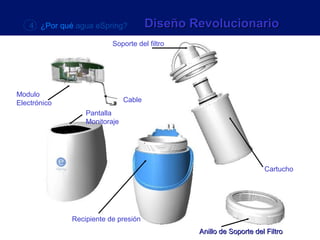 4 ¿Por qué agua eSpring?           Diseño Revolucionario
                          Soporte del filtro




Modulo
Electrónico                    Cable
                  Pantalla
                  Monitoraje




                                                                    Cartucho




              Recipiente de presión
                                               Anillo de Soporte del Filtro
 