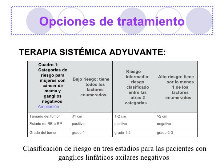 Progreso y estadificación del cáncer de cuello uterino Progreso y estadificación del cáncer de cuello uterino