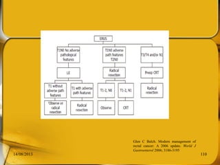 14/08/2013 110
Glen C Balch. Modern management of
rectal cancer: A 2006 update. World J
Gastroenterol 2006; 3186-3195
 