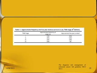 14/08/2013 29
The diagnosis and management of
colorectal cancer: full guideline NICE
2011)
 