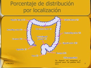 Porcentaje de distribución
por localización
14/08/2013 3
The diagnosis and management of
colorectal cancer: full guideline NICE
2011)
 