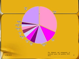 14/08/2013 6
The diagnosis and management of
colorectal cancer: full guideline NICE
2011)
 