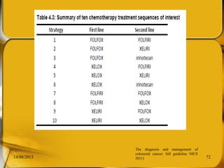 14/08/2013 72
The diagnosis and management of
colorectal cancer: full guideline NICE
2011)
 