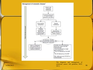 14/08/2013 98
The diagnosis and management of
colorectal cancer: full guideline NICE
2011)
 