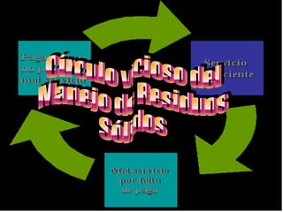 Tratamiento de desechos municipales