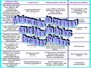 Tratamiento de desechos municipales