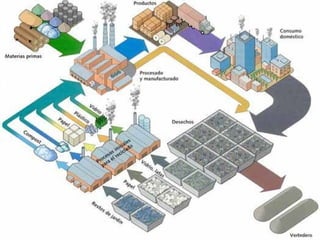 Tratamiento de desechos municipales